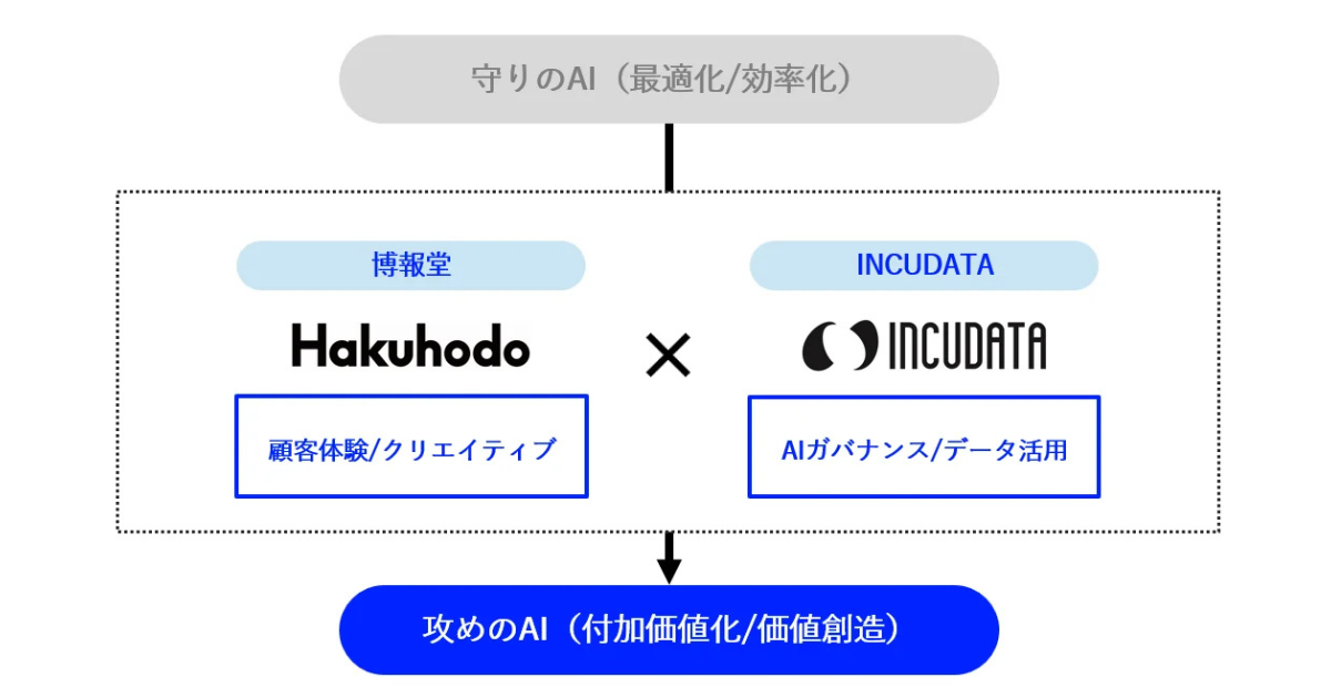 画像を説明するテキストなくても可