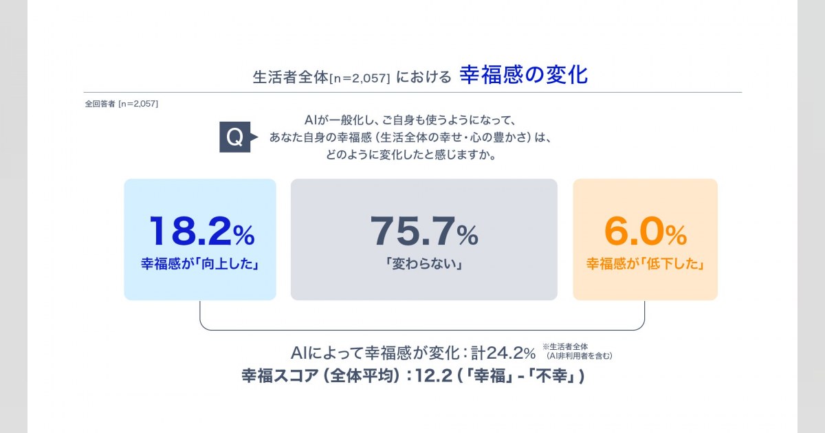 画像を説明するテキストなくても可